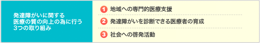 発達障がいに関する医療の質の向上の為に行う3つの取り組み